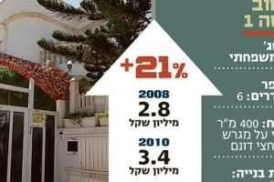 בית מרקחת איזור ט