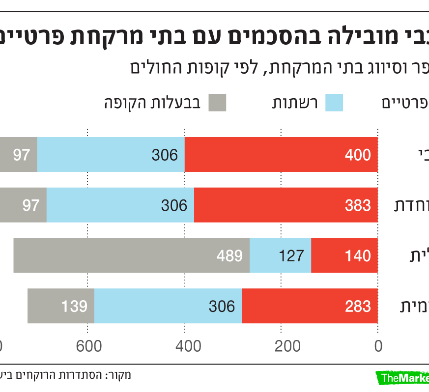 בתי מרקחת בחורפיש, ישראל: מידע עדכני על בתי מרקחת ותרופות 1 d791d7aad799 d79ed7a8d7a7d797d7aa d791d797d795d7a8d7a4d799d7a9 d799d7a9d7a8d790d79c d79ed799d793d7a2 d7a2d793d79bd7a0d799 d7a2d79c