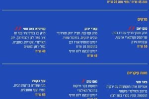 מסעדה תאילנדית עין הבשור